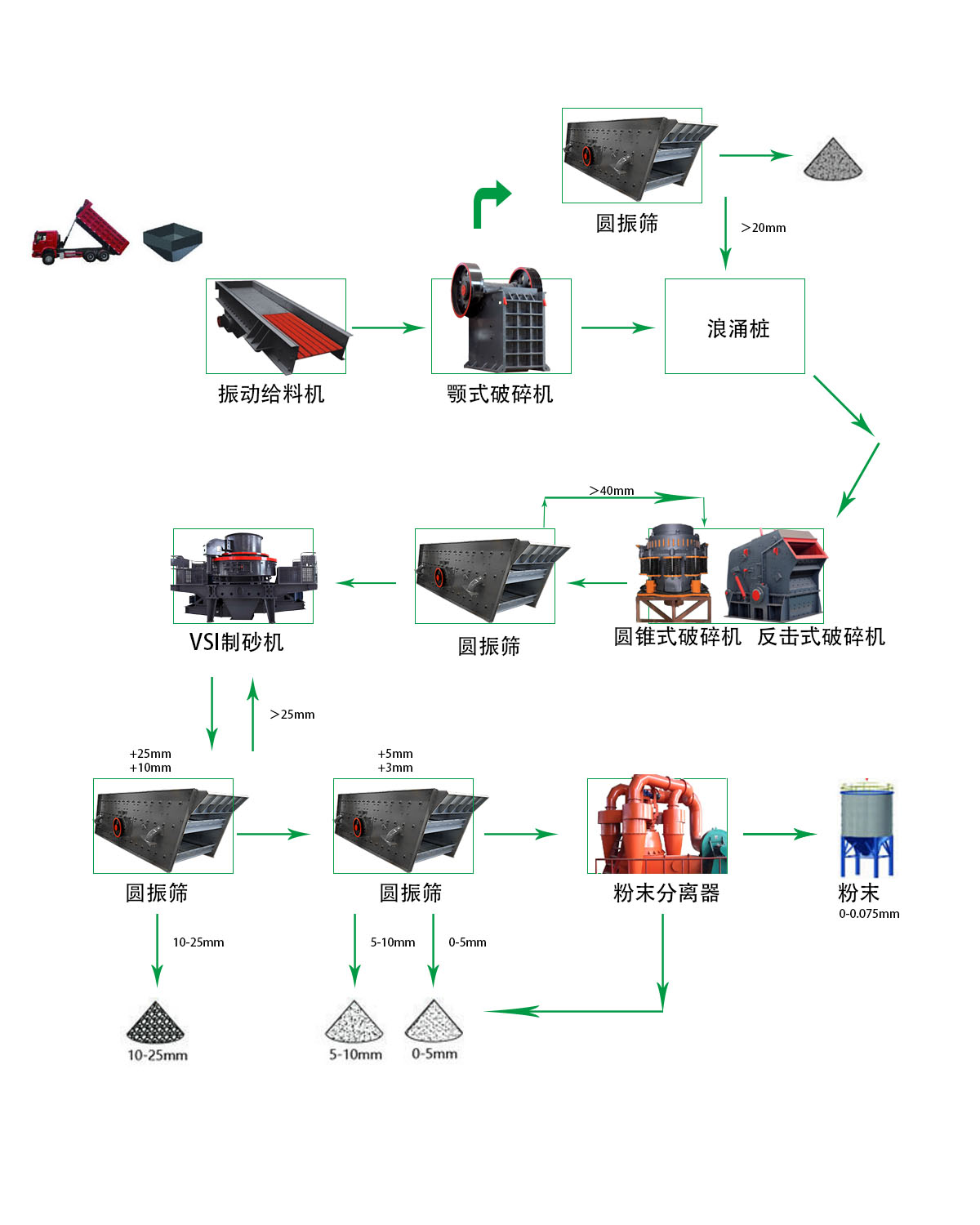 干法制砂生产线 - 出口干法制砂生产线（images 1）