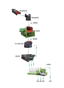 設(shè)計(jì)生產(chǎn)線三要素，丁博教您如何設(shè)計(jì)生產(chǎn)線