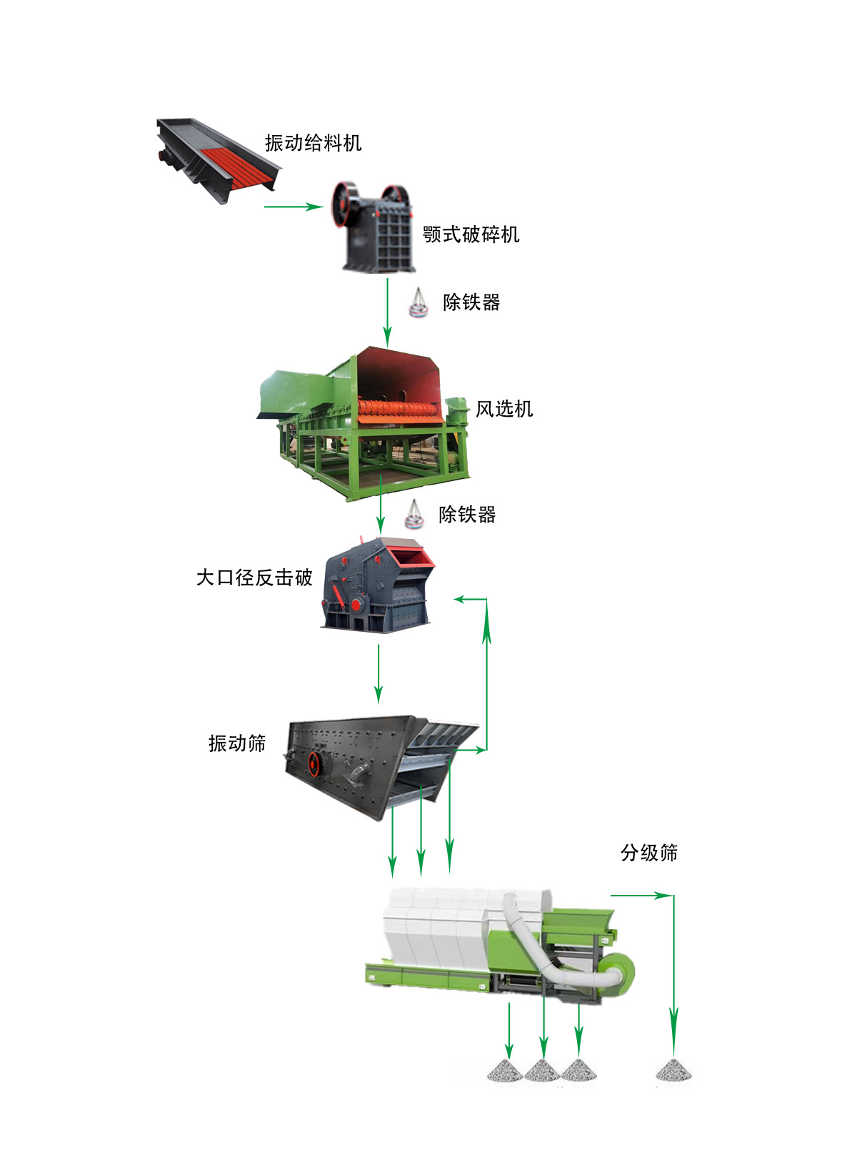 装修垃圾骨料制砂生产线 - 出口装修垃圾生产线（images 1）